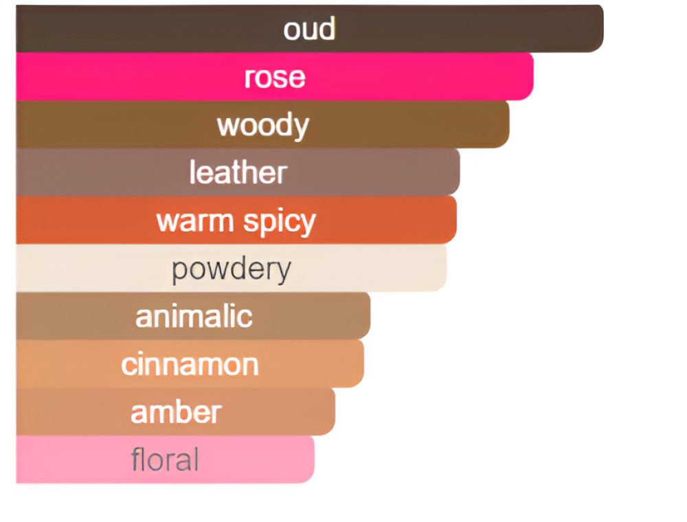 Guerlain Les Absolus d'Orient Santal Royal - EDP 125 ml Guerlain Les Absolus d'Orient Santal Royal - EDP 125 ml