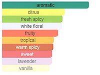 Jacques Bogart Silver Scent - EDT 100 ml