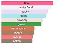 Cacharel Noa - EDT 100 ml