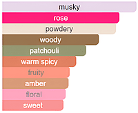 Narciso Rodriguez for Her