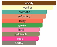 Armani Giorgio SI - EDP 50 ml