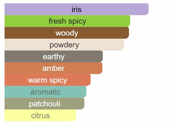 Ajmal Evoke Gold for Men - EDP 90 ml