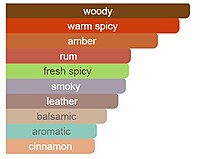 Bentley Intense Fragrance for men Bentley Intense Fragrance for men