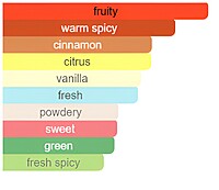 Scuderia Ferrari Black for Men - Eau De Toilette 125 ml