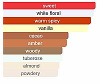 Carolina Herrera Good Girl - EDP 80 ml