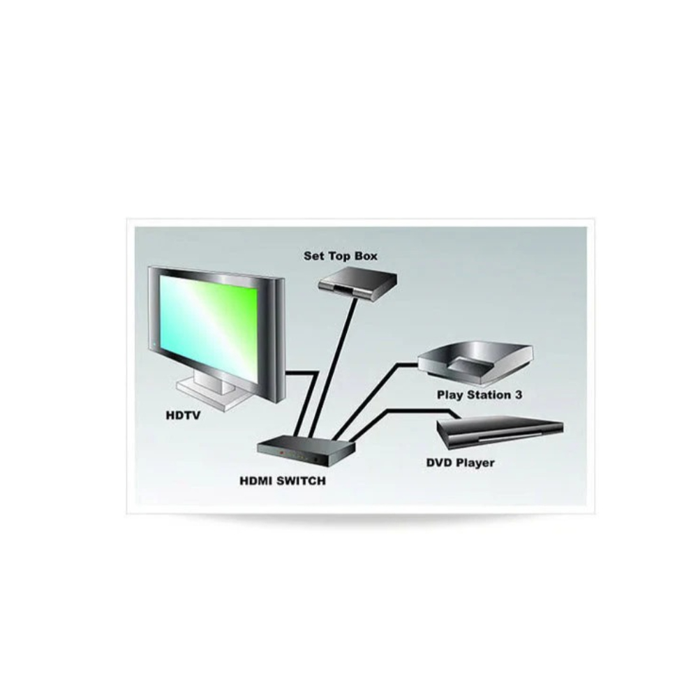 Hay-Tech HDMI Switch HDSW2 1×5 with Power: 5-Port HDMI Switcher with Remote Control, Supports 4K, 3D, and HD Audio, Ideal for Multiple HDMI Devices Hay-Tech HDMI Switch HDSW2 1×5 with Power: 5-Port HDMI Switcher with Remote Control, Supports 4K, 3D, and HD Audio, Ideal for Multiple HDMI Devices